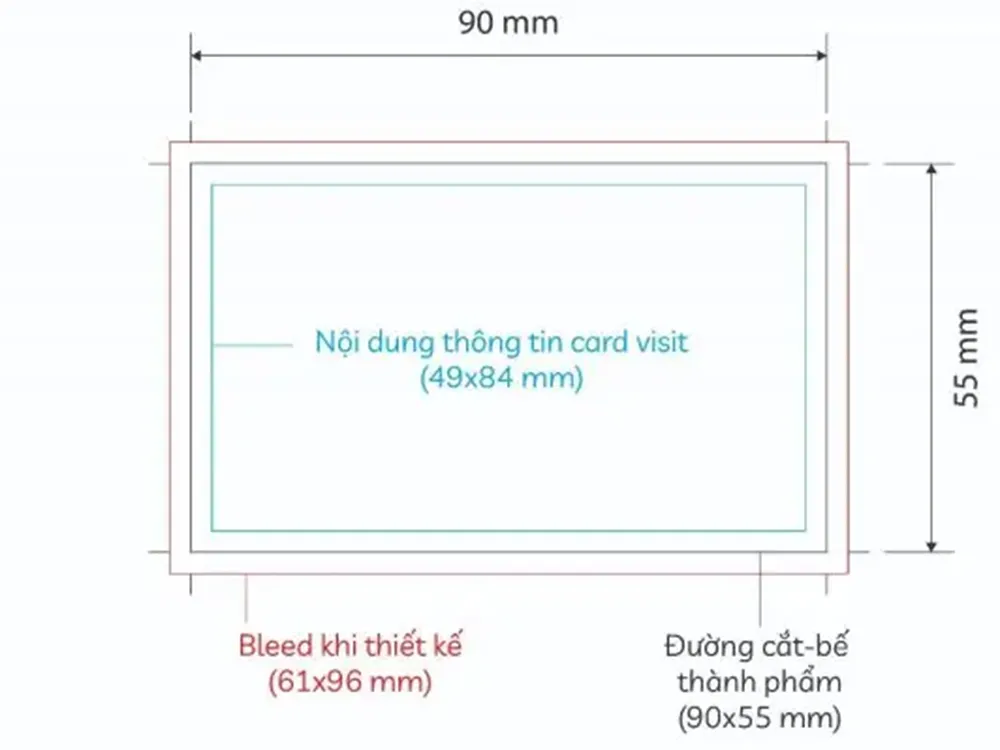 Khoảng cách nội dung với mép card